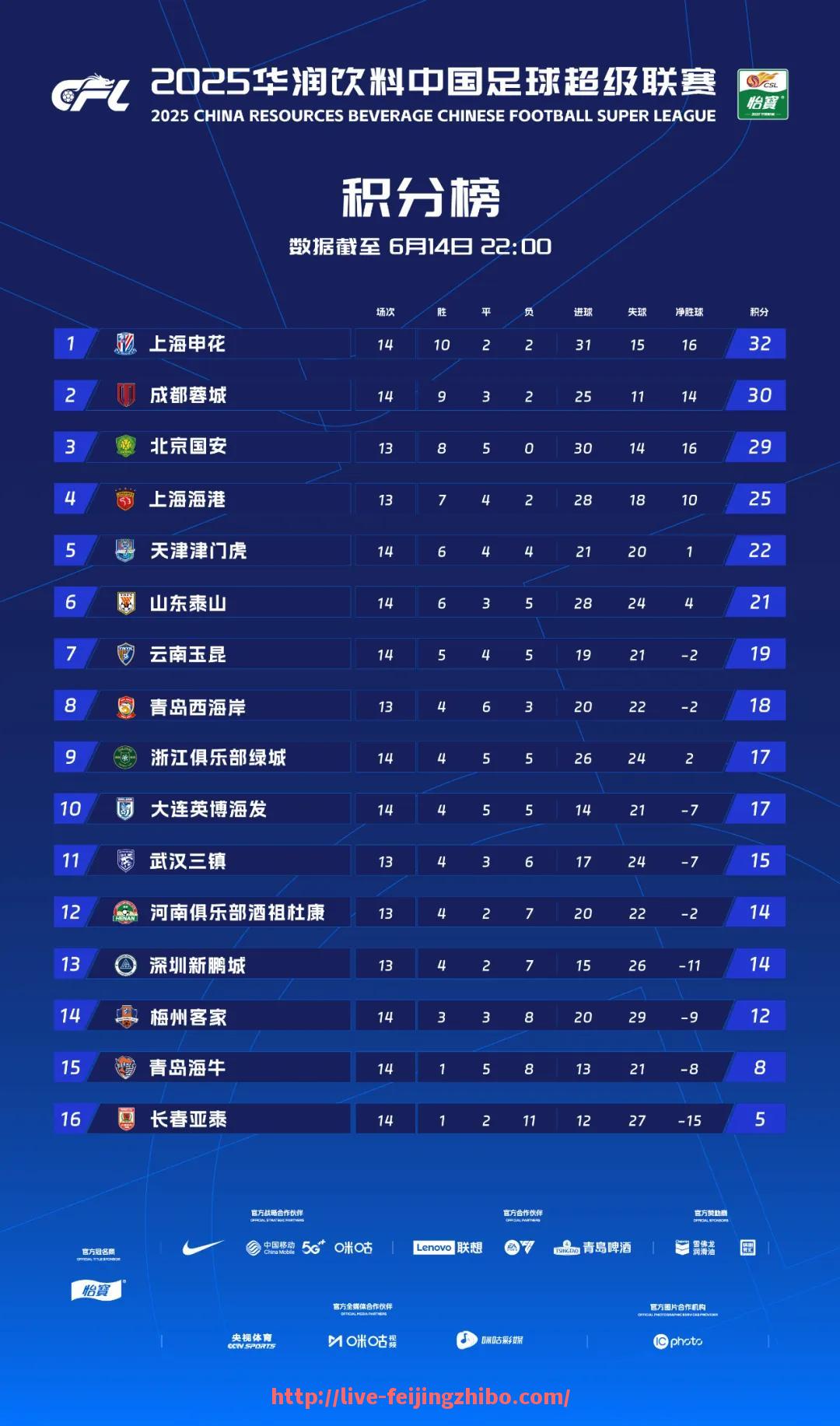 飞鲸体育直播-NBA战况在哪里查看最实时？2025年每日比分汇总在哪找？（nba比分统计）